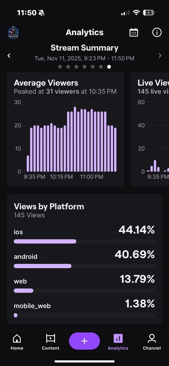 Example creator analysis